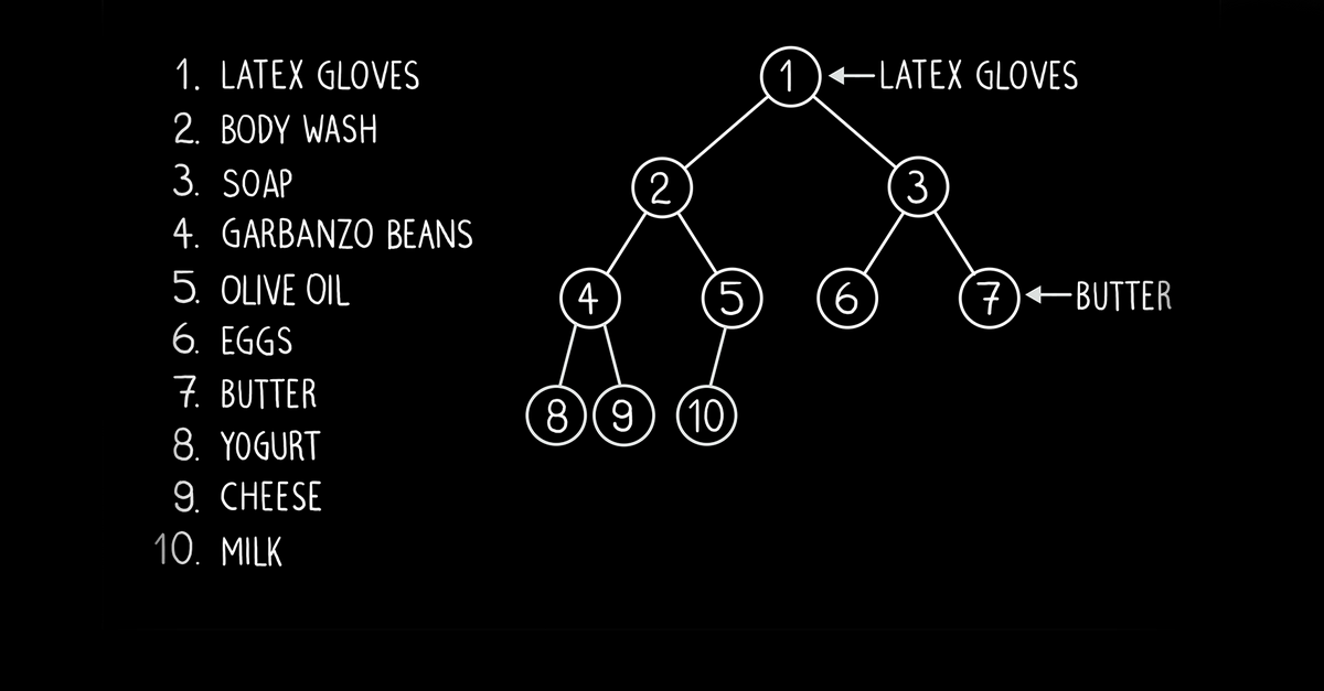 How to use algorithms to solve everyday problems | MIT Sloan