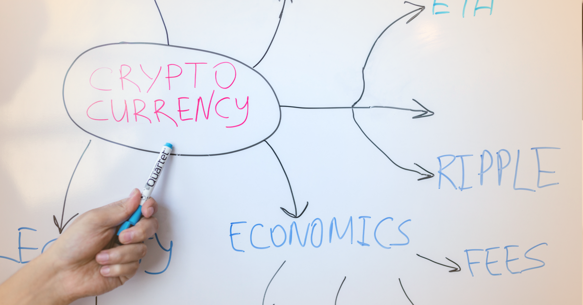 price discovery in crypto currency markets