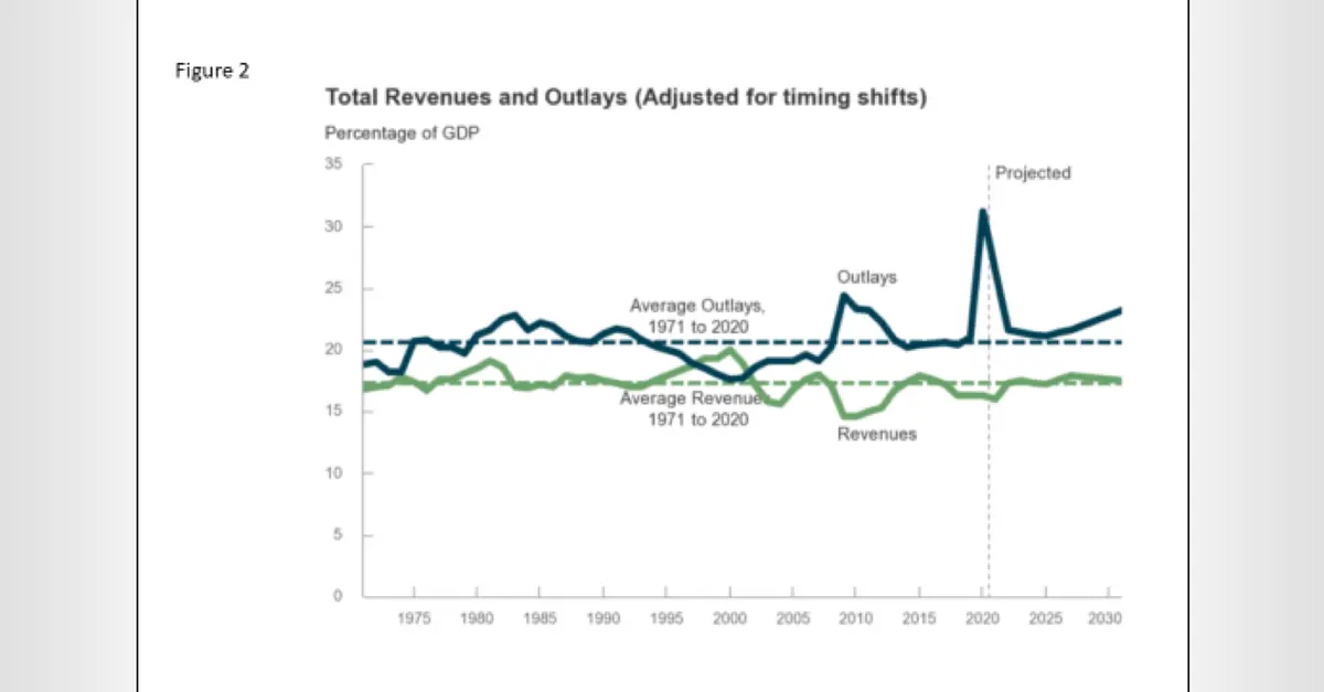 Why Today’s Inflation Is a Fiscal and Credit Policy Hangover | MIT Sloan